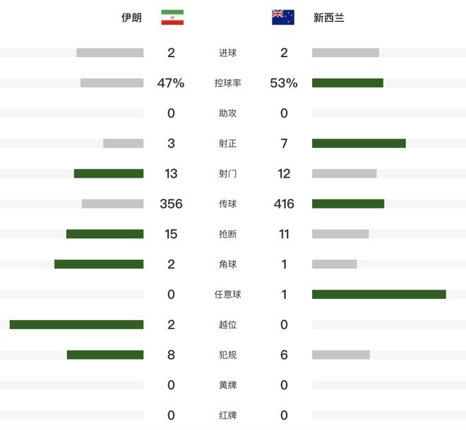 尼克斯成为2011年的独行侠后 首个遭遇开季三连败的卫冕冠军